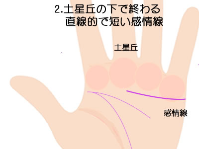 土星丘の下で終わる短い感情線です。