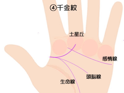 千金紋のある手相です。