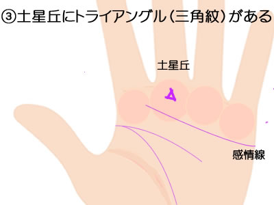 土星丘にトライアングル（三角紋）がある意味です。