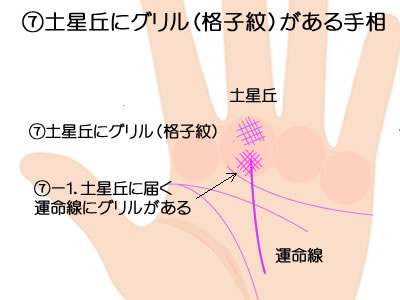 土星丘にグリルがある手相です。