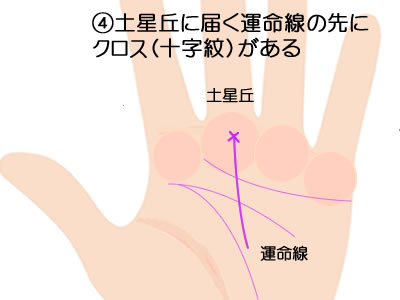 土星丘にクロスがある手相です。