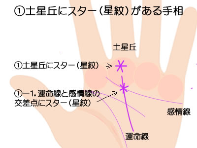 土星丘にスターがある手相です。