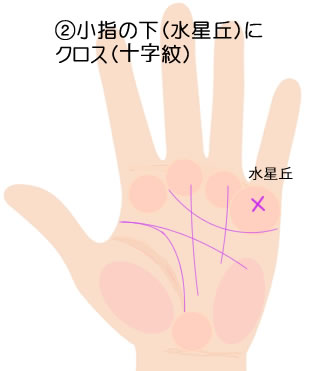 小指の下（水星丘）に表れるクロス（十字紋）のある意味です。