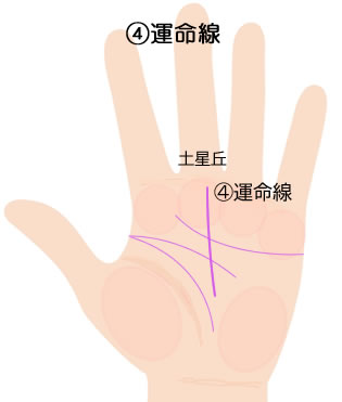 運命線の意味です。