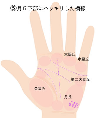 月丘の下部にしっかりした横線がある意味です。