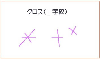 クロス（十字j紋）のある意味です。
