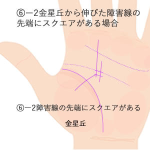 金星丘から伸びた障害線の先にスクエアがある場合の意味です。