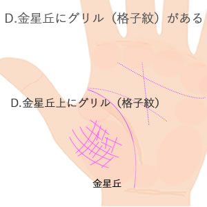 金星丘にでるグリルの意味です。