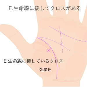 生命線に接しているクロスの意味です。