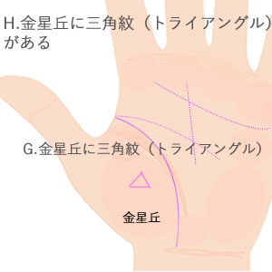 金星丘にトライアングル（三角紋）がある意味です。