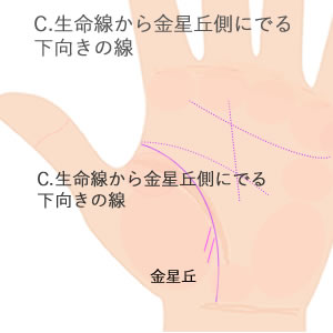 生命線から出る下向きの線の意味です。