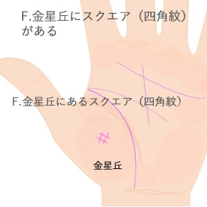 金星丘にスクエアがある意味です。