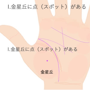 金星丘に点（スポット）がある意味です。